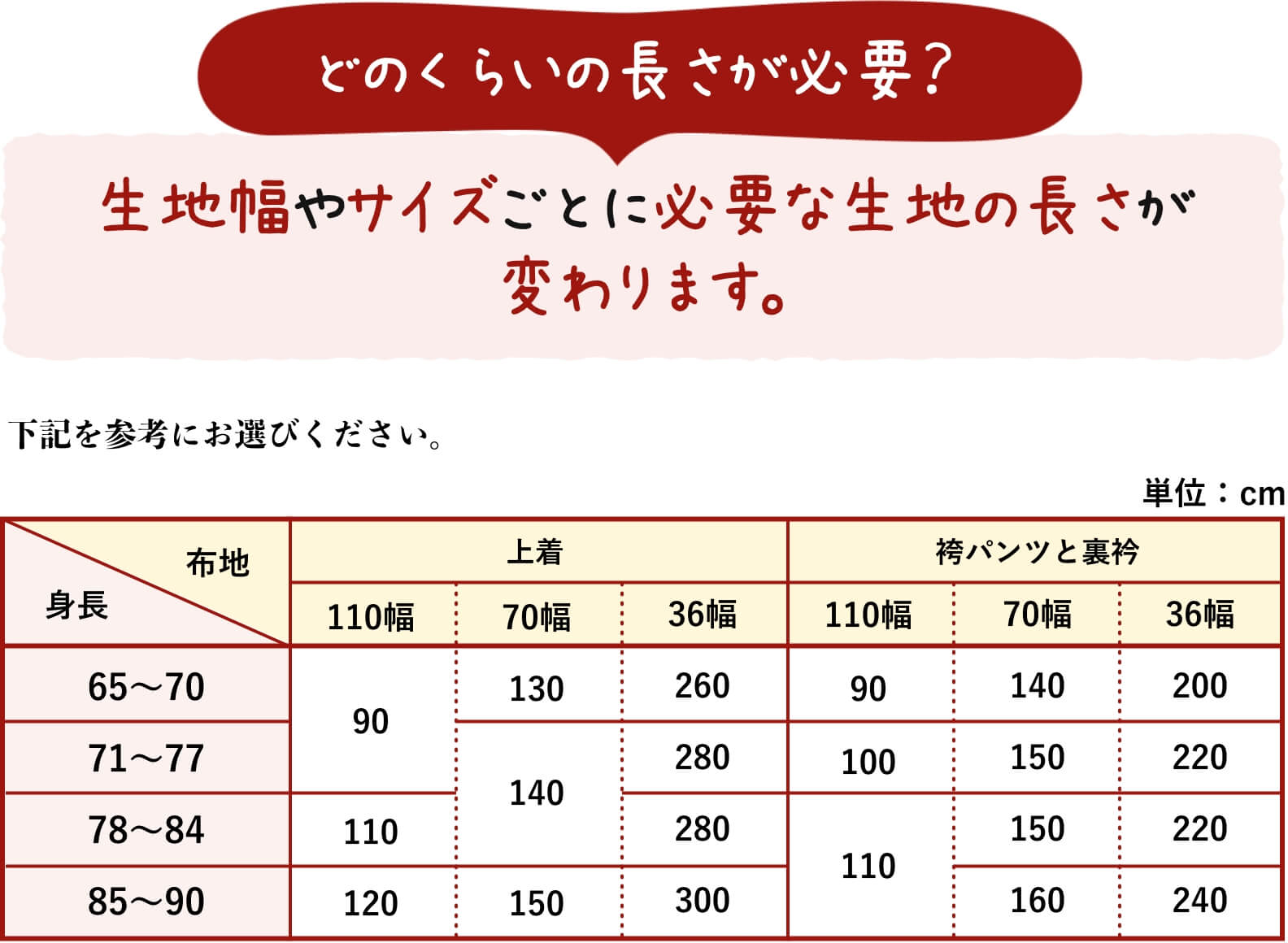 どのくらいの長さが必要？生地幅やサイズごとに必要な生地の長さが変わります。